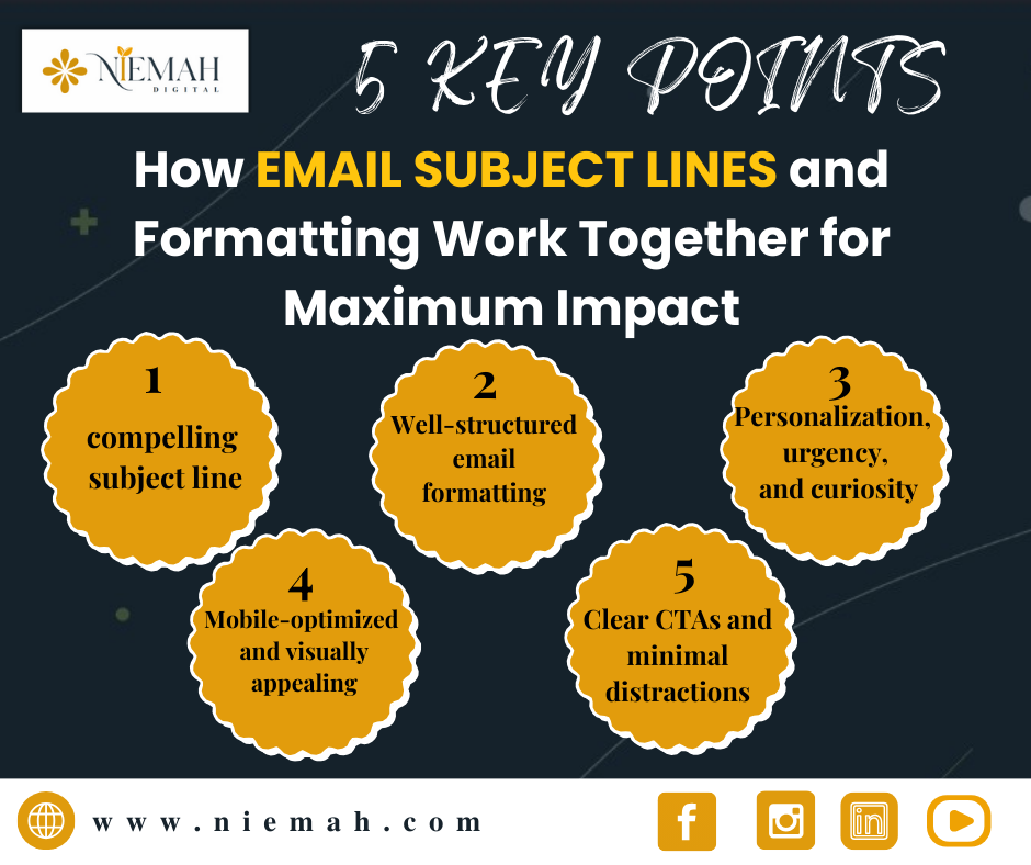 "5 key points on how email subject lines and formatting work together for impact, listed with Niemah Digital branding. Niemah digital."