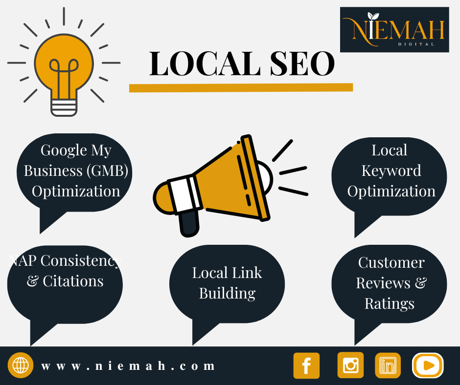 "Local SEO tips by Niemah Digital: GMB optimization, NAP consistency, link building, keyword optimization, and customer reviews.”