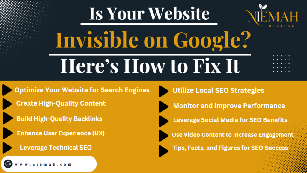 SEO guide infographic on fixing website invisibility on Google, highlighting strategies like content creation, backlinks, UX, technical SEO, and local SEO – Rank higher on Google with Niemah Digital.
