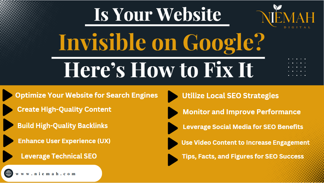 SEO guide infographic on fixing website invisibility on Google, highlighting strategies like content creation, backlinks, UX, technical SEO, and local SEO – Rank higher on Google with Niemah Digital.