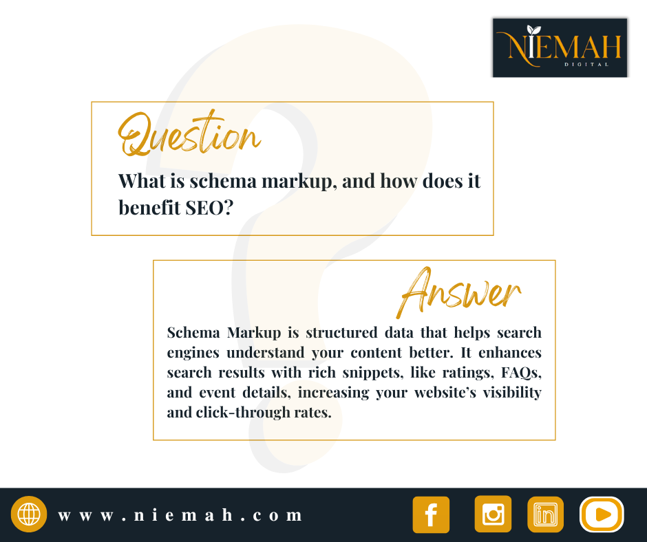Schema Markup is structured data that helps search engines understand your content better.