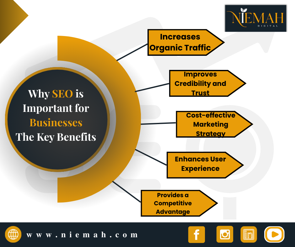 👉 Want to leverage the full power of SEO? Let’s craft a winning strategy that drives measurable business growth!