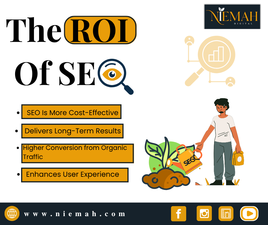 Graphic by Niemah Digital titled “The ROI of SEO,” showcasing how long-term SEO investment drives business growth with SEO through conversions and better UX.